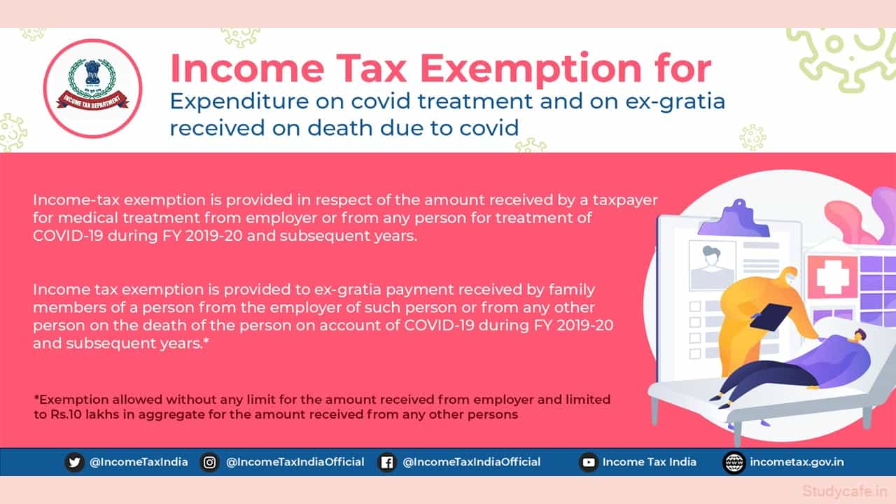 Income Tax Due Date Extension summary Chart