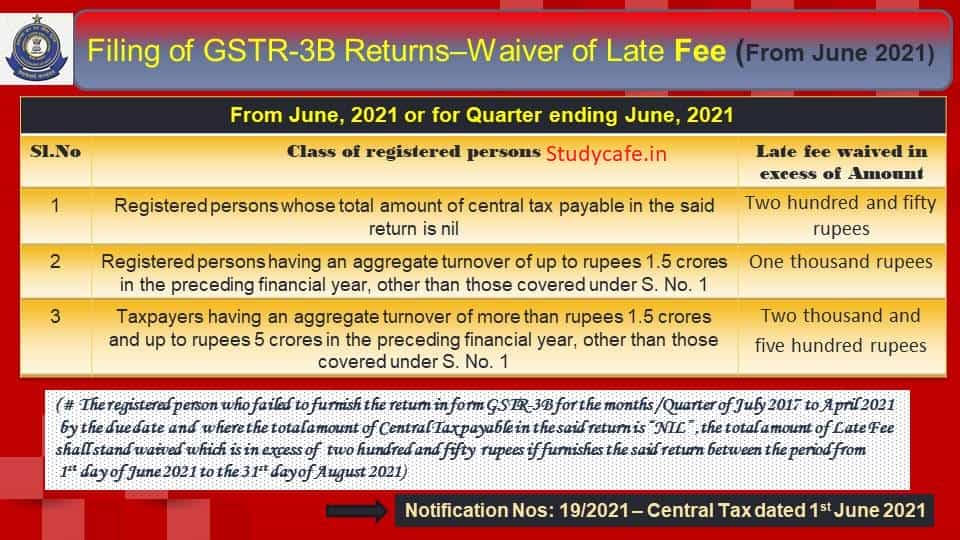 Further Extension given for GST Late Fees Payment for months of March, April & May 2021