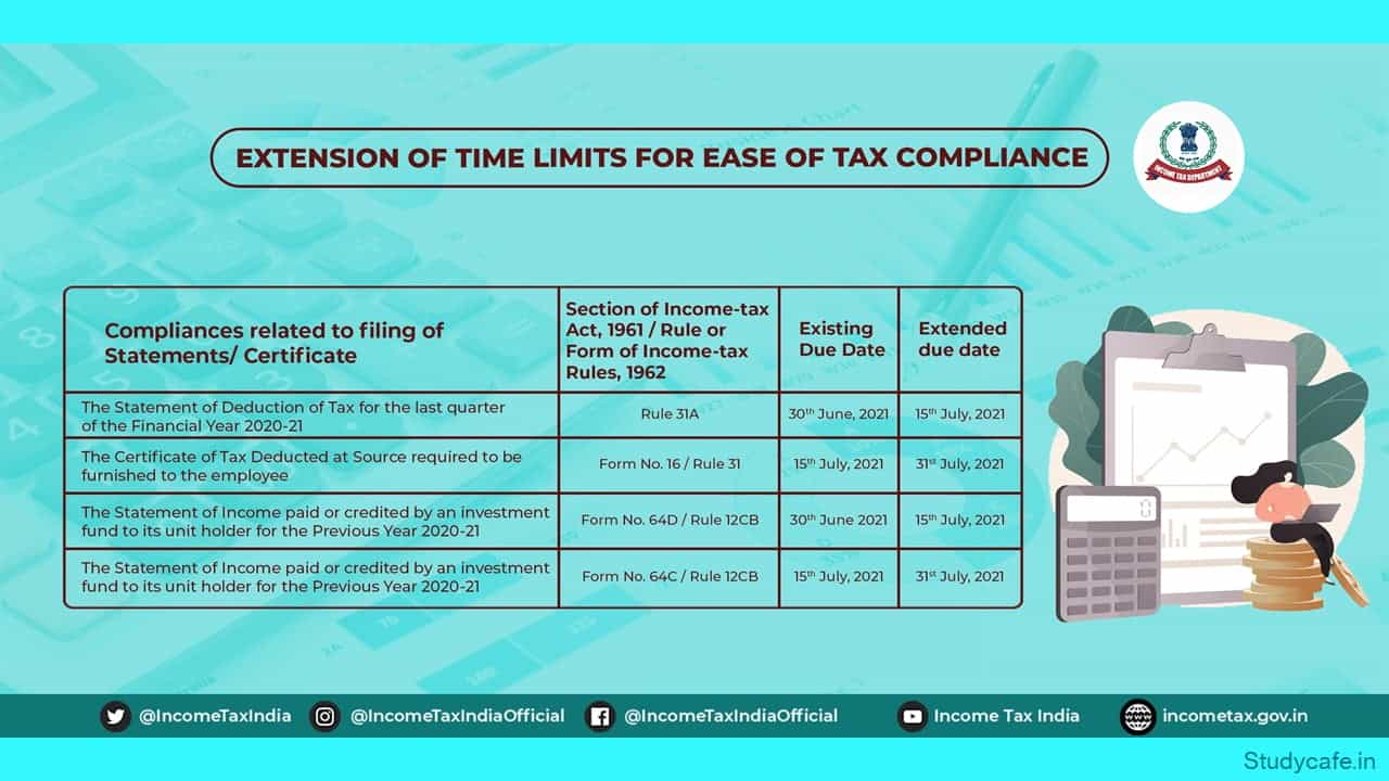 Income Tax Due Date Extension summary Chart