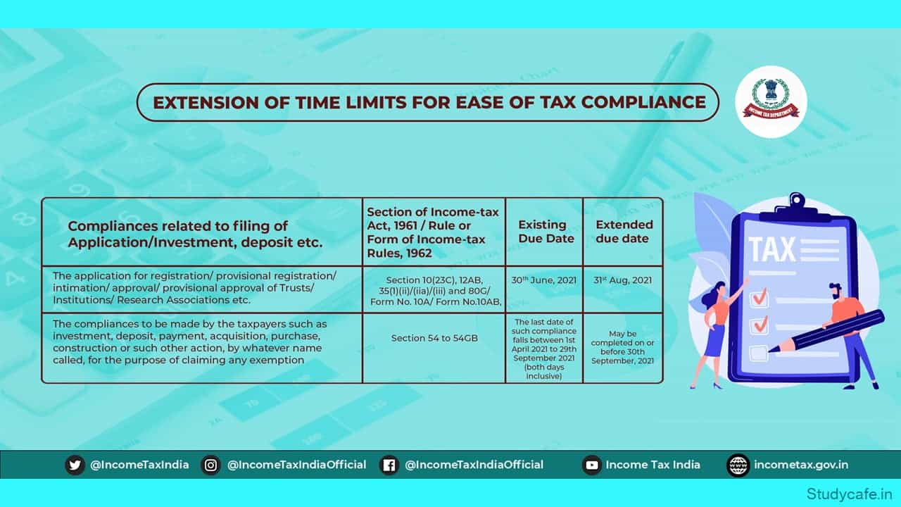Income Tax Due Date Extension summary Chart