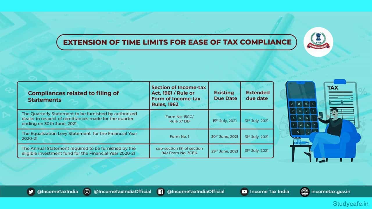 Income Tax Due Date Extension summary Chart