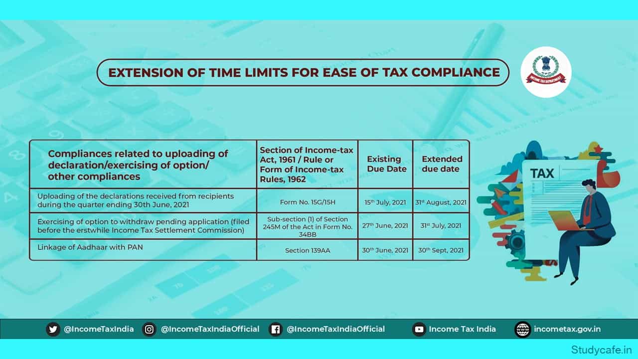 Income Tax Due Date Extension summary Chart