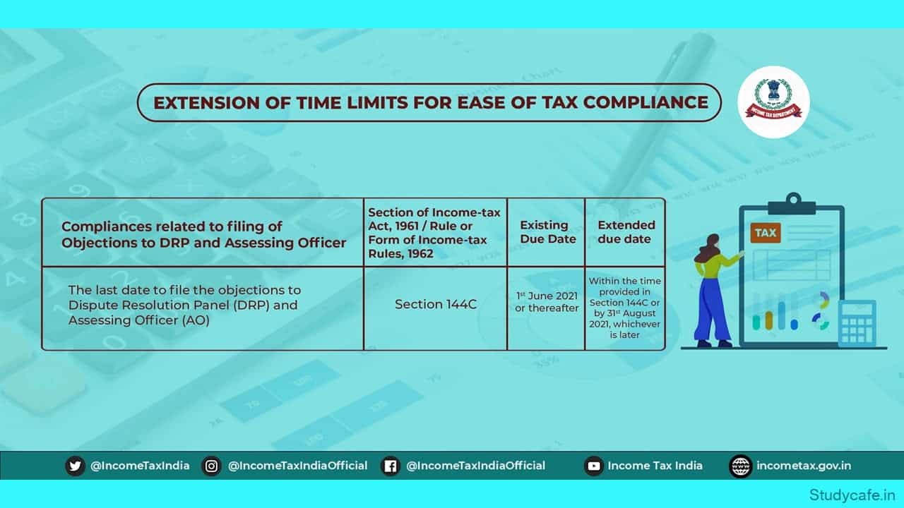 Income Tax Due Date Extension summary Chart