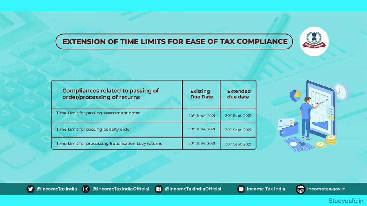 Income Tax Due Date Extension summary Chart