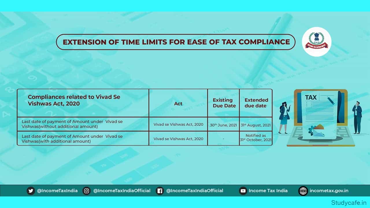 Income Tax Due Date Extension summary Chart
