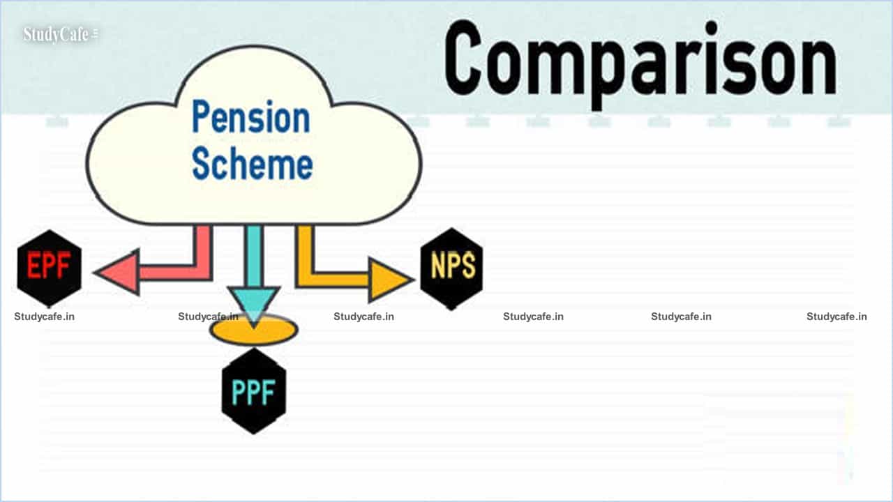 DIFFERENCE BETWEEN EPF, PPF & NPS AND TAX BENEFITS AROUND IT