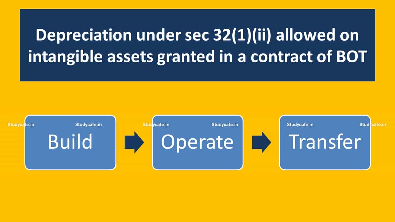 Depreciation under sec 32(1)(ii) allowed on intangible assets granted in a contract of BOT