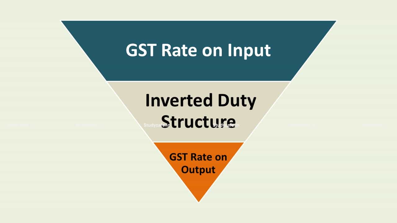 HC allows refund under Inverted Duty Structure in case of input and output supplies being same
