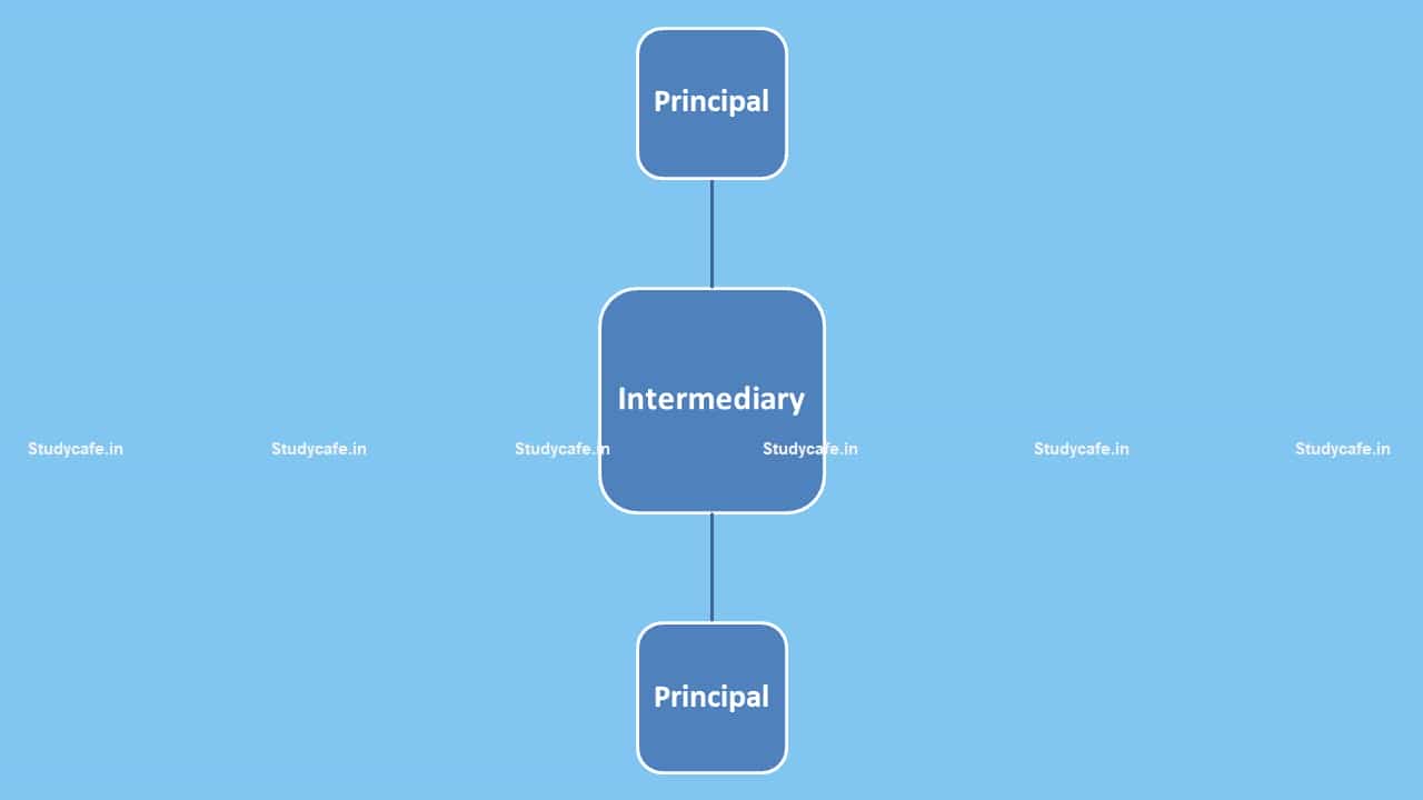 Sub-contracting for a service is not an intermediary service: CBIC