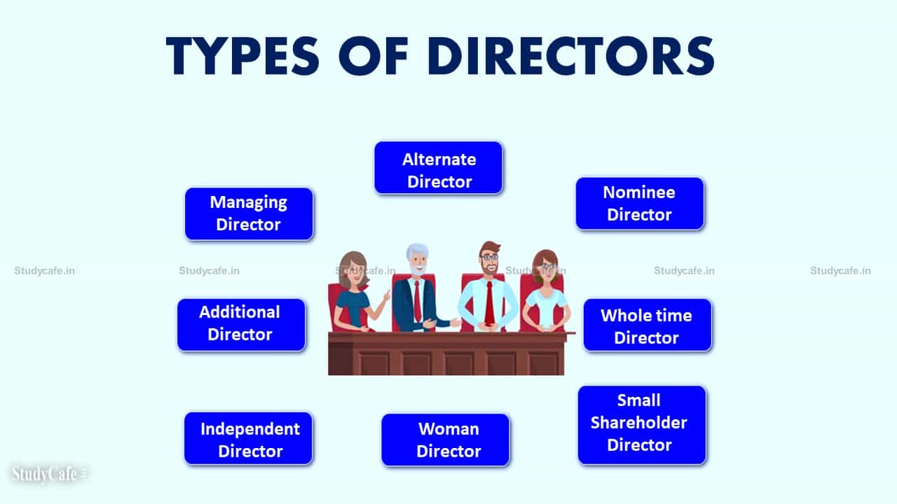 What are the Different Types of Directors as per Companies Act 2013