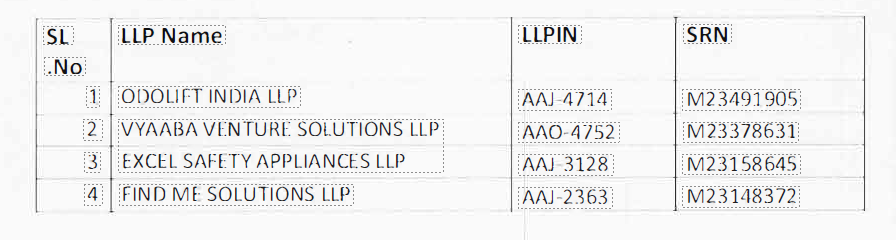 MCA Removes Name of 4 LLP's from Register