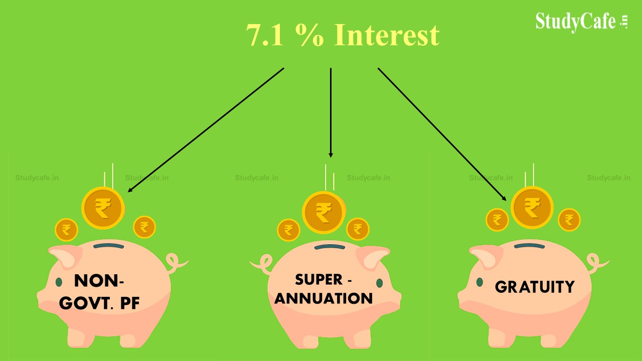 Govt Announced 7.1 percent interest on non-government PF, superannuation, and gratuity funds