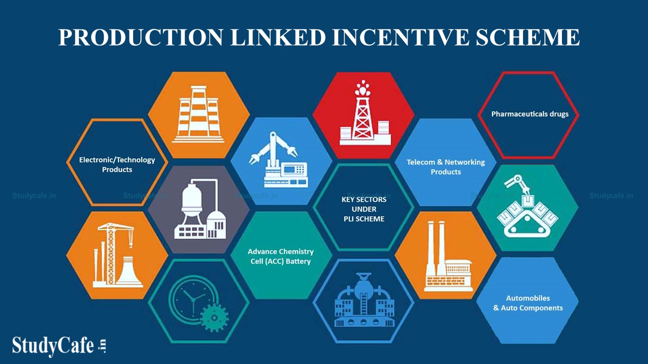 PLI Scheme: A Step Towards Realizing Aatma Nirbhar Bharat's Vision
