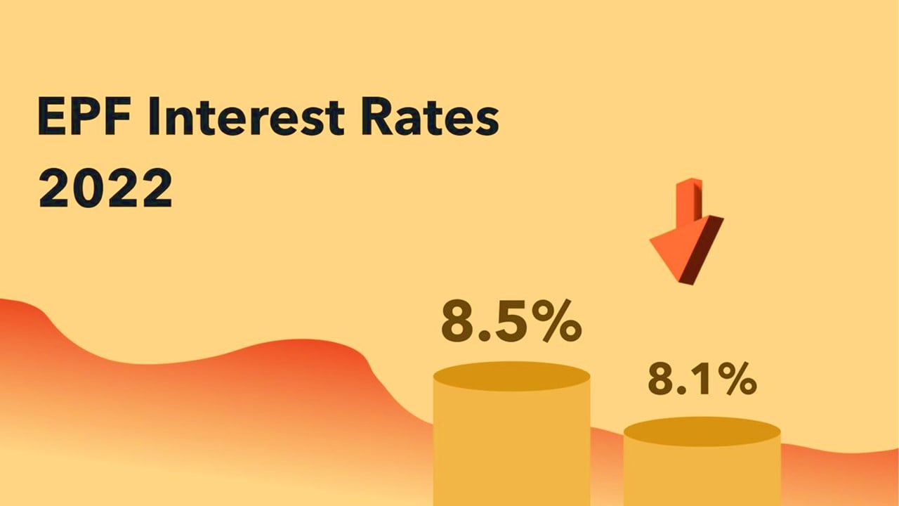 EPF interest rate reduced to 8.1% for FY22, lowest in 40 years; Impact on 6 crore employees