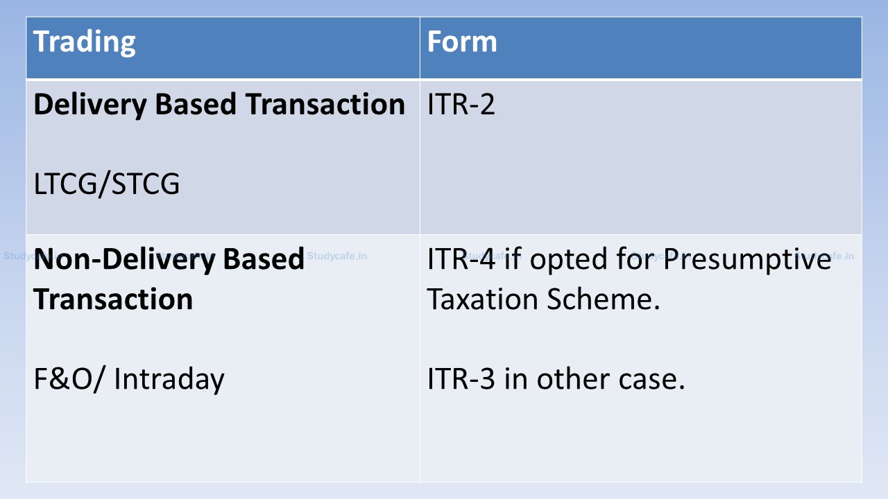 Applicable ITR Forms if Salaried Person is having Stock Market/ Mutual Fund Transactions