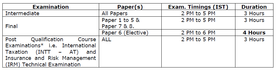 Examination Schedule