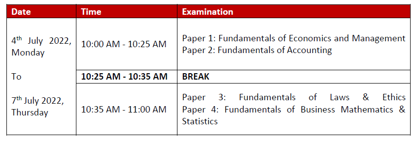 Foundation Model Exam 2022