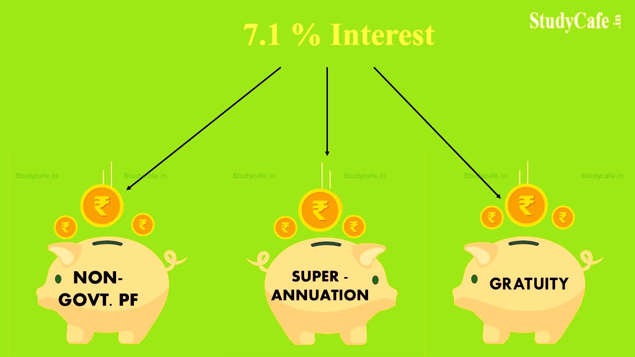 Govt. Notifies 7.1% Interest on Deposit under Non-Government PF, Superannuation and Gratuity