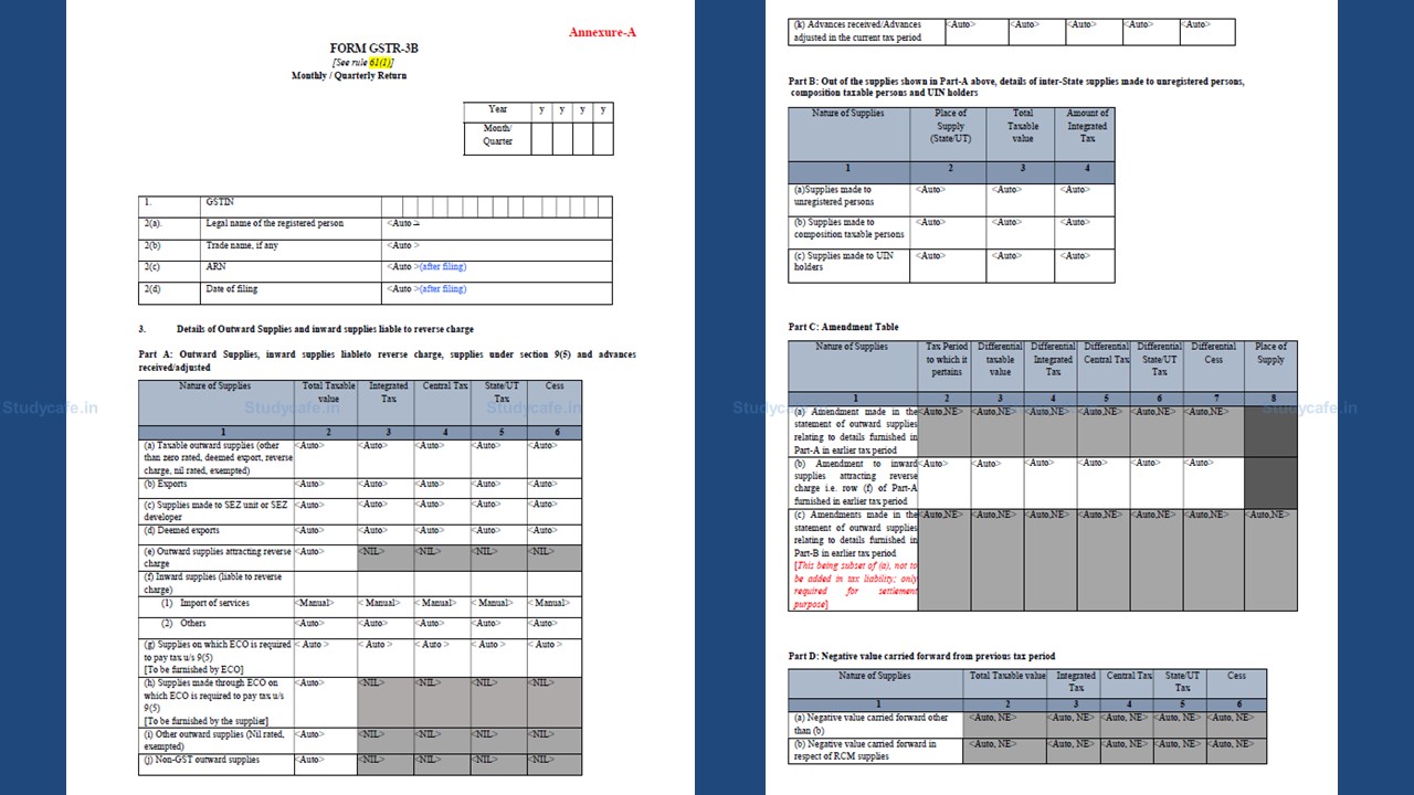 Concept Paper on Comprehensive changes in FORM GSTR-3B as per 47th GST Council Meeting