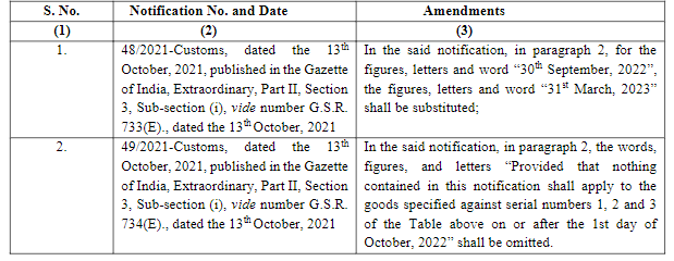 concessional import duties on specified edible oils