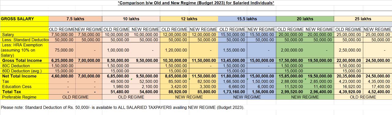 New and Old Tax Regime Comparision for FY 2023-24, Income Tax Slab FY 2023-24