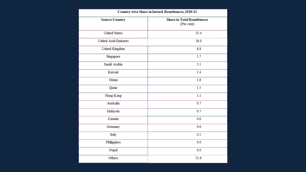 Source: RBI