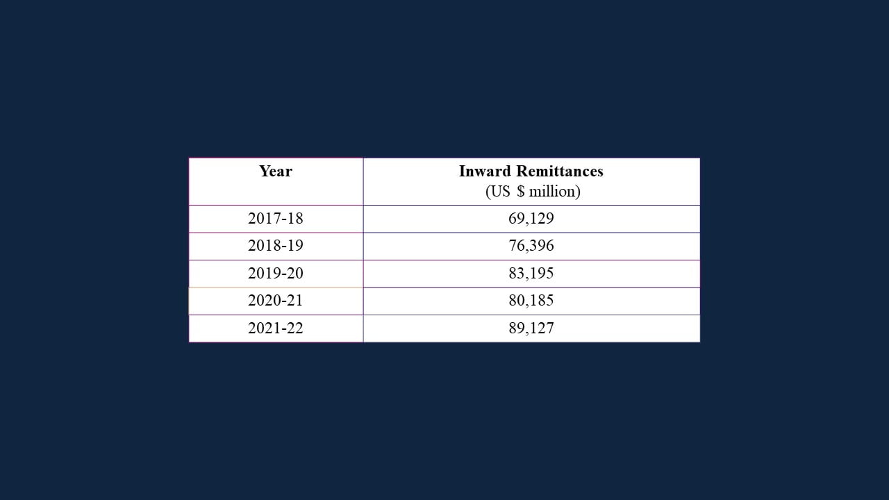 Source: RBI