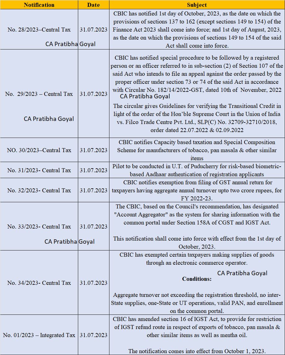 Summary of CBIC Notification dated 31072023