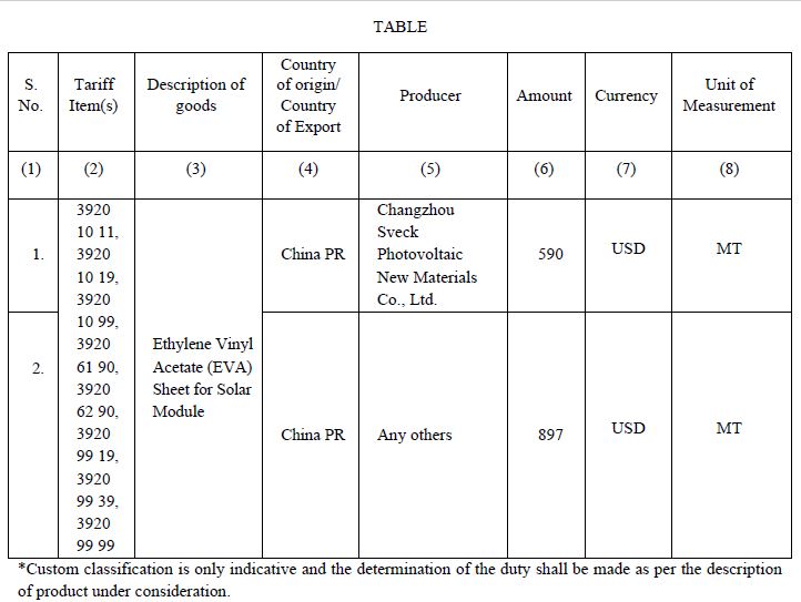 Ethylene Vinyl Acetate (EVA) Sheets