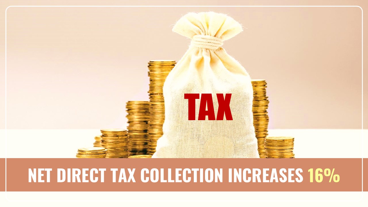 Net Direct Tax Collection increases 16% annually to Rs.9.95 Trillion till September 17