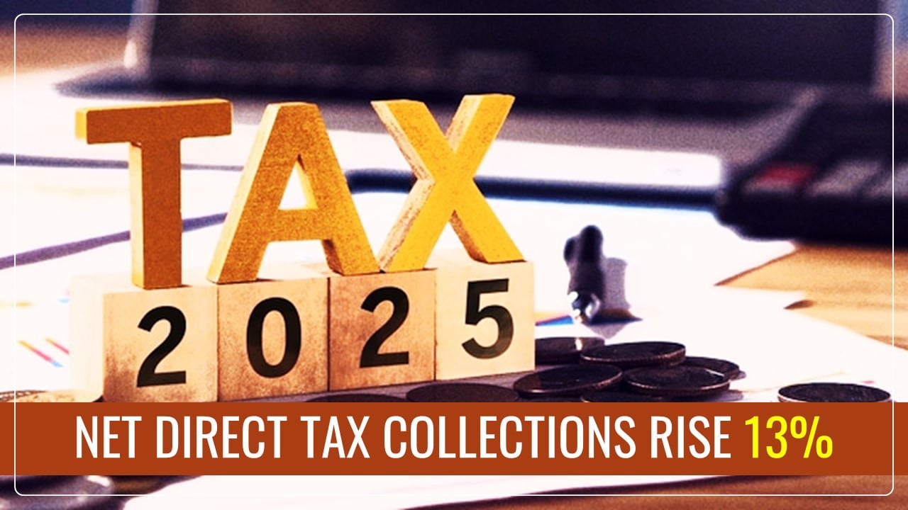 Net Direct Tax Collections rise 13% to Rs.21.27 Lakh Crore in FY25