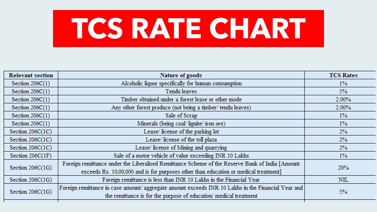TCS Rate Chart FY 2025-26 | AY 2026-27