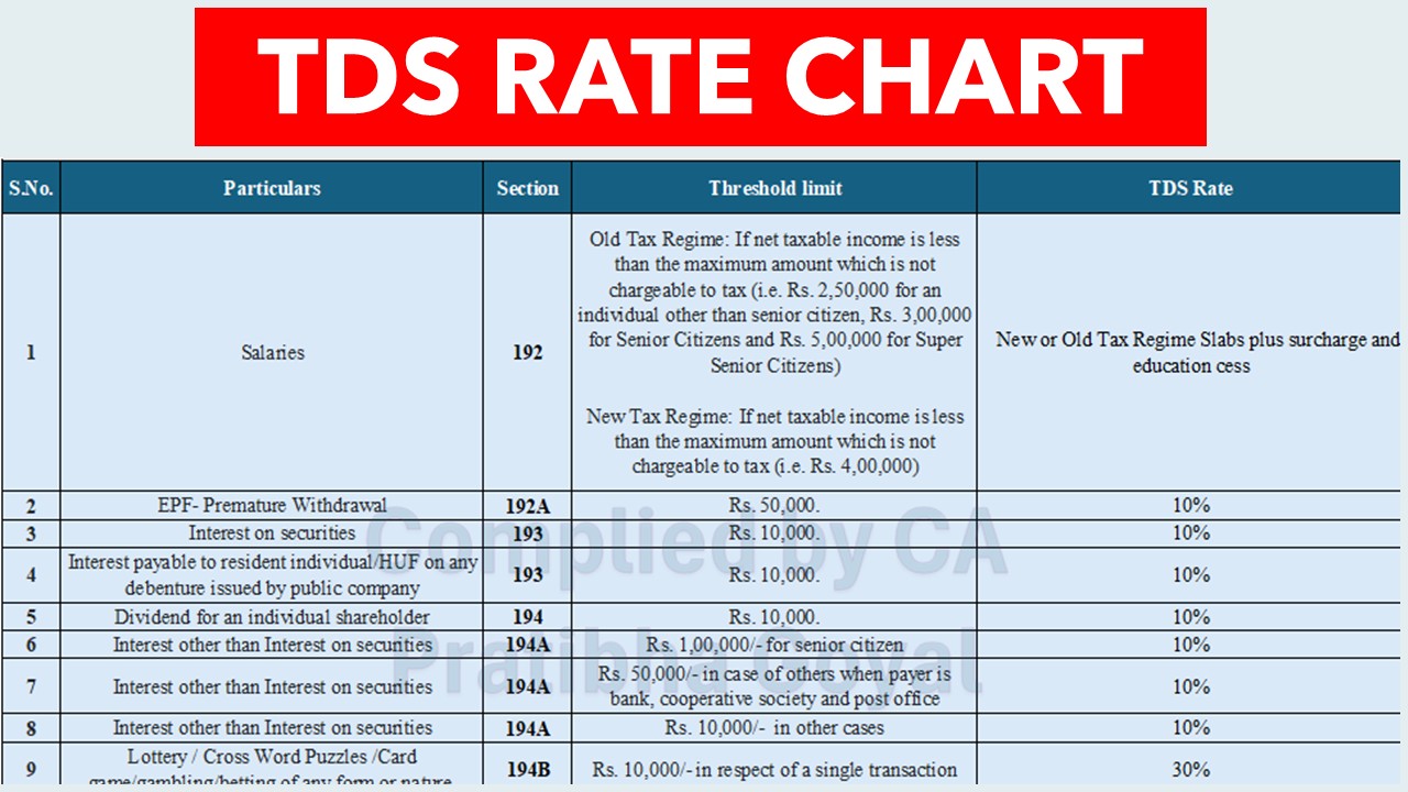 TDS Rate Chart FY 2025-26 | AY 2026-27