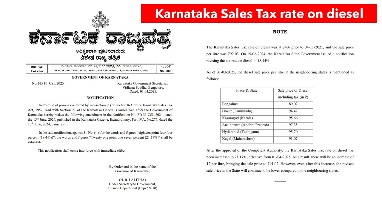 Karnataka Sales Tax rate on diesel increased to 21.17%: Price Rice to Rs 91.02