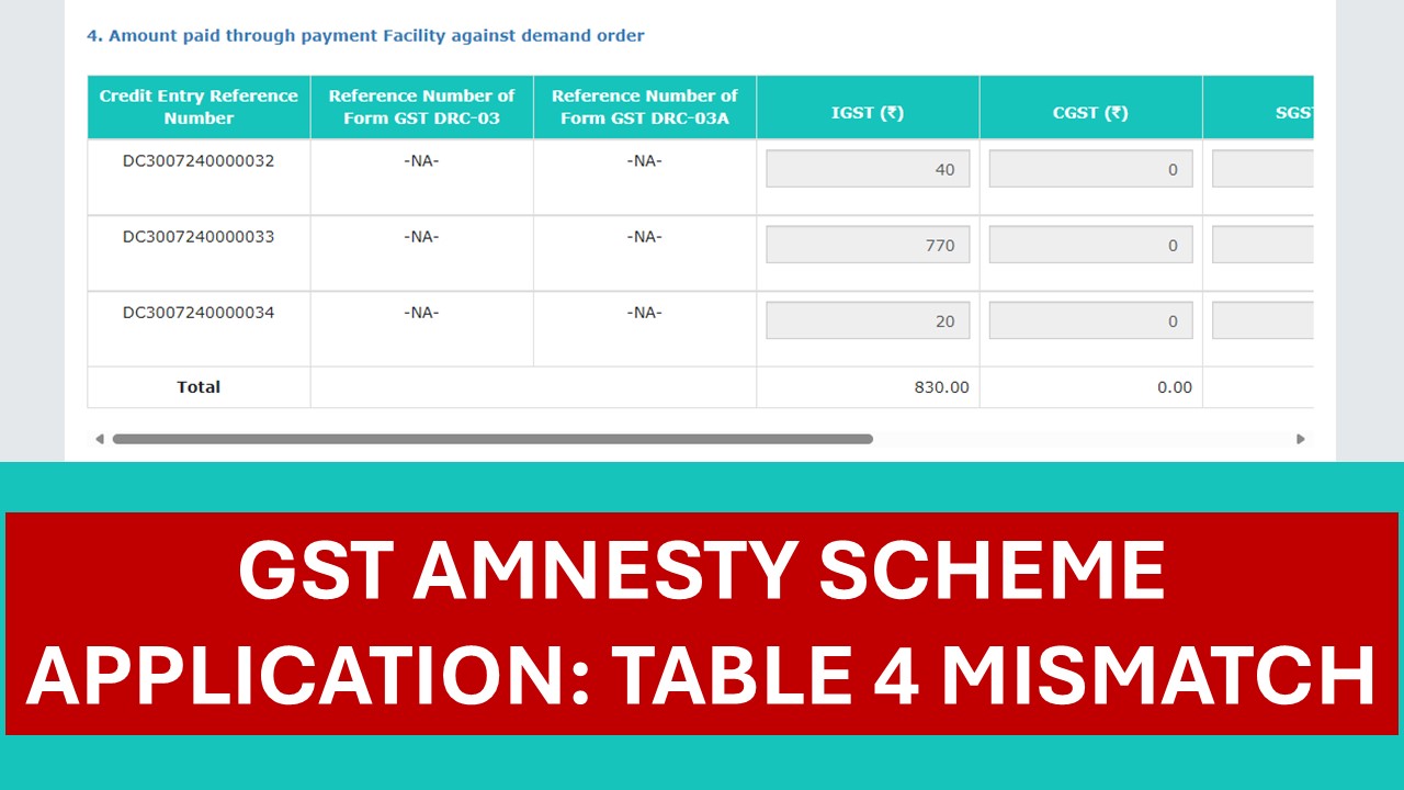 GST portal allows Amnesty application filing despite Demand-payment mismatch: GSTN