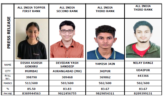 CA INTER EXAMINATION