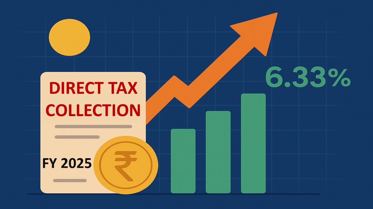 India's Direct Tax Collections Show Growth in FY 2025-26 by 6.33%