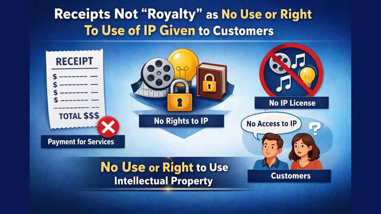 Receipts Not 'Royalty' as No Use or Right To Use of IP Given to Customers