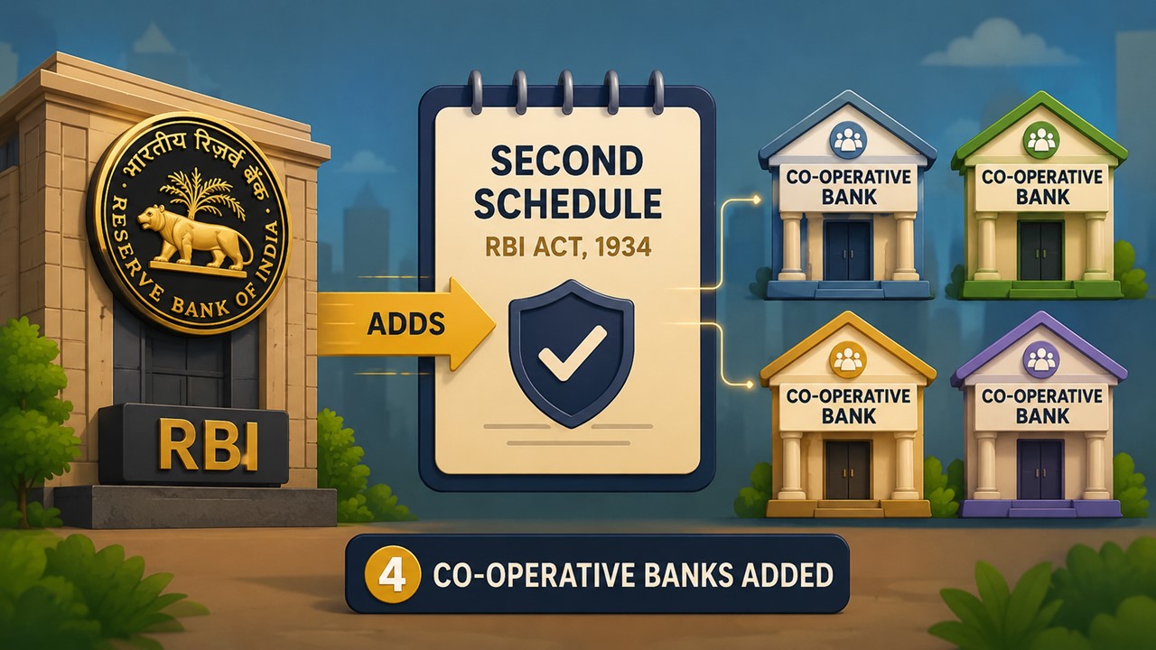 RBI Adds Four Co-operative Banks to Second Schedule Under RBI Act, 1934