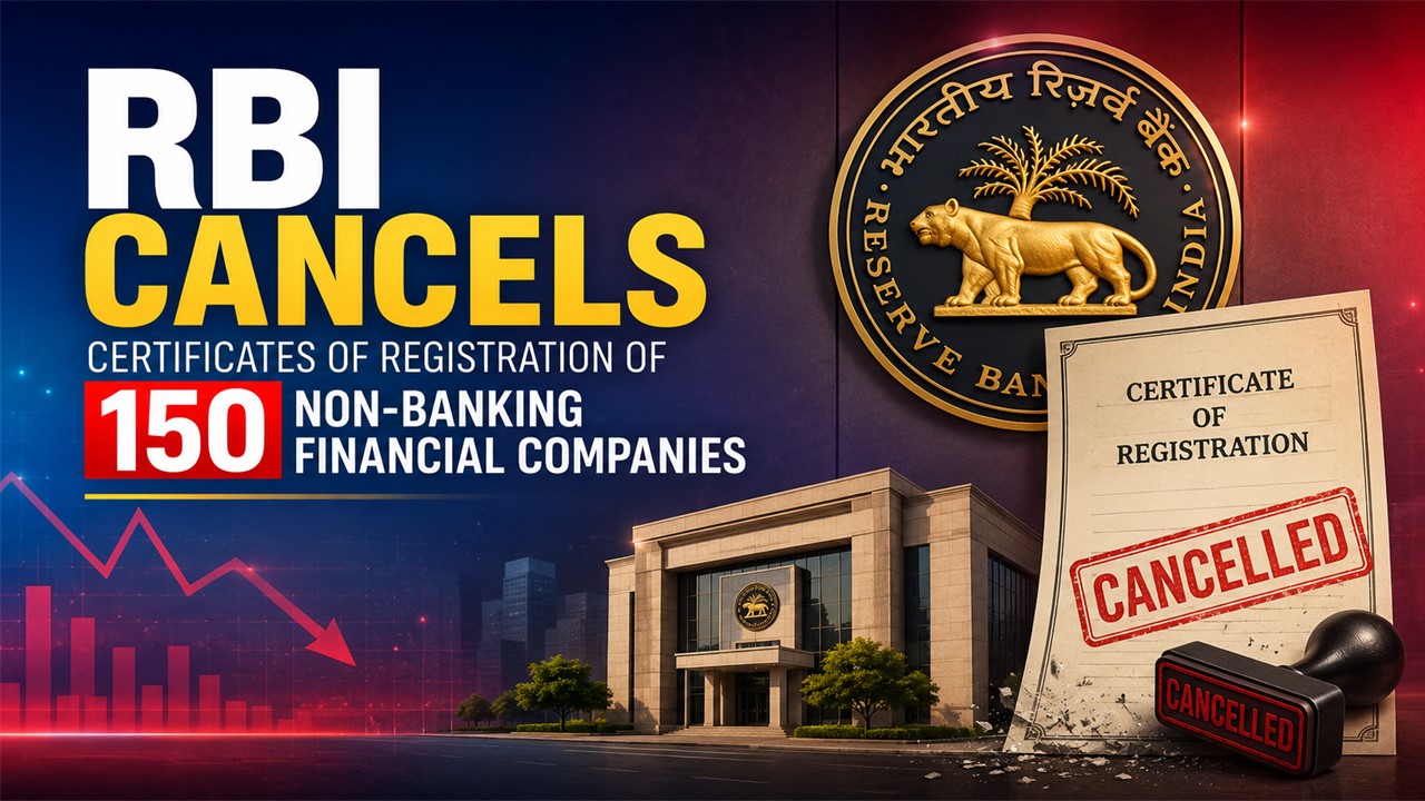 RBI Cancels Certificates of Registration of 150 Non-Banking Financial Companies
