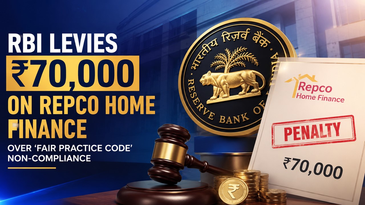 RBI Levies penalty of Rs. 70,000 on Repco Home Finance Over 'Fair Practice Code' Non-Compliance